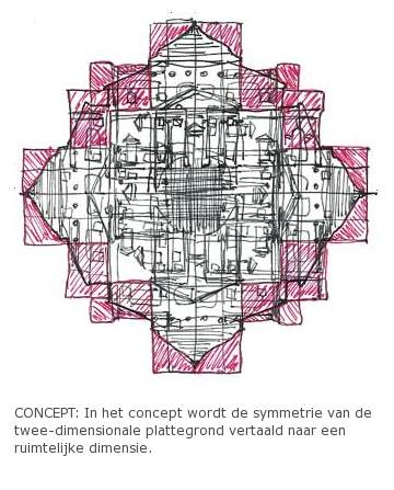 in het concept wordt de symmetrie van de tweedimensionale plattegrond vertaald naar een ruimtelijke dimensie.