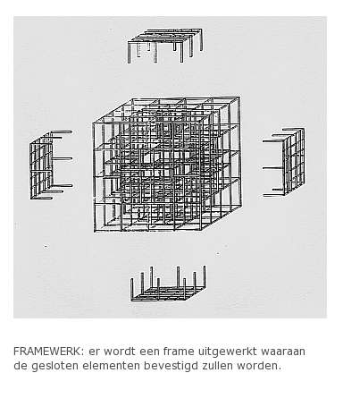 Het framewerk: er wordt een frame uitgewerkt waaraan de gesloten elementen bevestigd zullen worden