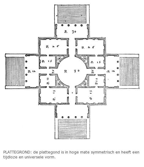 de plattegrond is in hoge mate symmetrisch en heeft een tijdloze en universele vorm