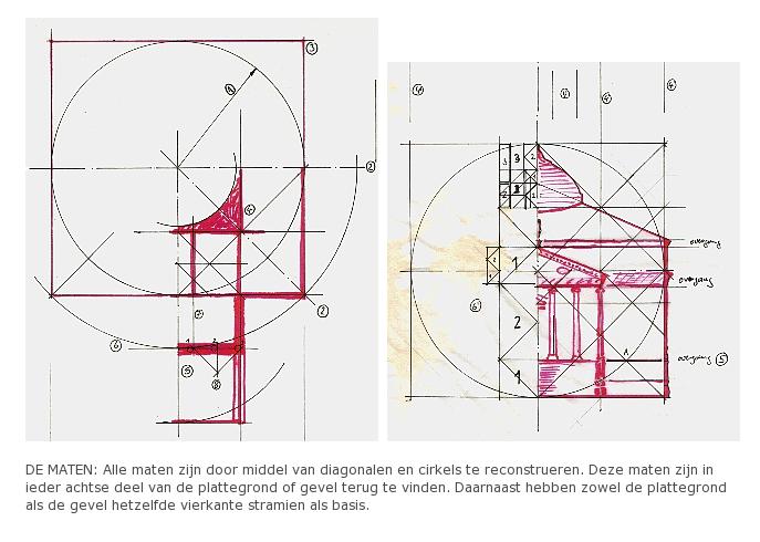 alle maten zijn door middel van diagonalen en cirkels te reconstrueren. Deze maten zijn in ieder achtse deel van de plattegrond of gevel terug te vinden. Daarnaast hebben zowel de plattegrond als de gevel hetzelfde vierkante stramien als basis