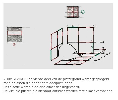 Vormgeving: Een vierde deel van de plattegrond wordt gespiegeld rond de assen die door het middelpunt lopen. Deze actie wordt in de drie dimensies uitgevoerd. De virtuele punten die hierdoor ontstaan worden met elkaar verbonden